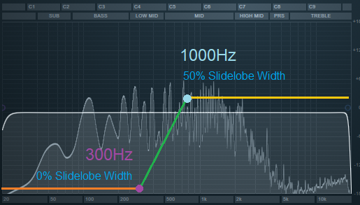 Synthesis Window (modern)