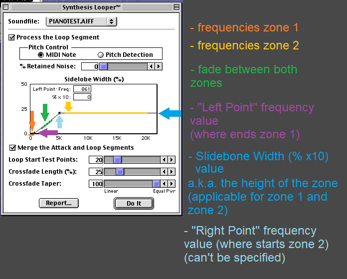 Synthesis Window